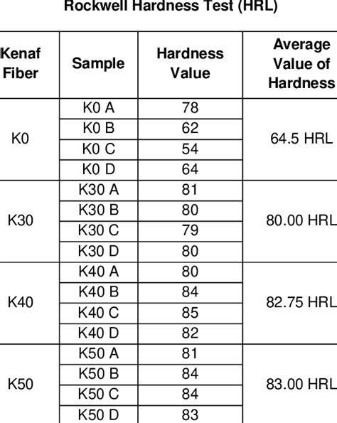 rockwell hardness testing standards